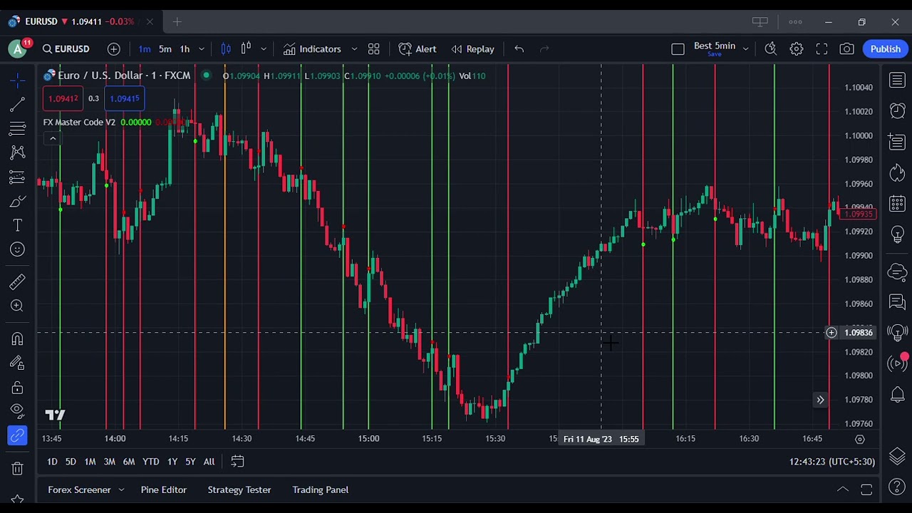 REVIEW - fx master code v2 by trading walk