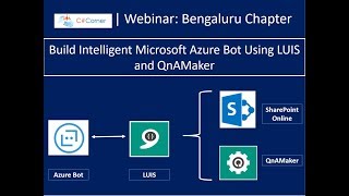 Build Intelligent Microsoft Azure Bot Using LUIS And QnAMaker