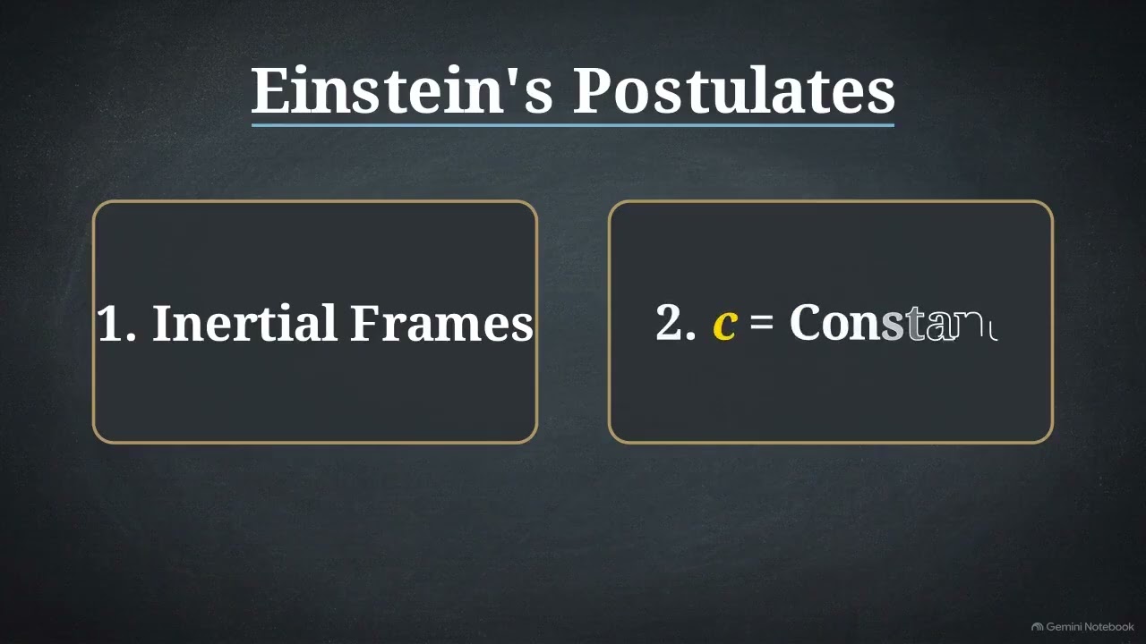 Einstein's Postulates
