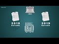 IRS stimulus check status tracker is now online | Here's what you need to know IRS stimulus check status tracker is now online | Here's what you need to know