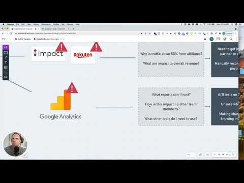 What Problem Does Elevar Solve For Shopify Stores (Related to Tracking)?