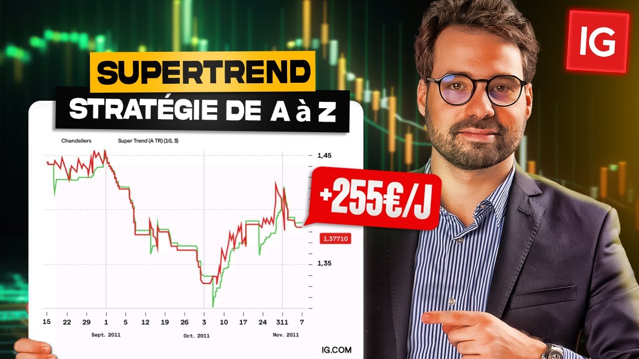 Incroyable Stratégie de Swing Trading avec le SuperTrend [Idéale pour Débutants]