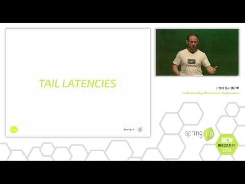 Image thumbnail for talk Understanding Microservice Performance