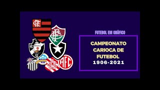 TODOS OS CAMPEES DO CAMPENATO CARIOCA 1906-2021 | FLAMENGO CAMPEO CARIOCA 2021