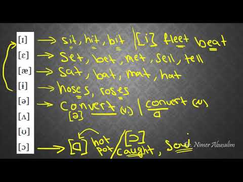 PHONETICS-3: IPA Vowels of English