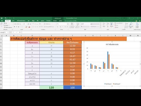 การคิดเปอร์เซ็นจาก ข้อมูล และ ทำกราฟง่าย ๆ #exceltips #excel