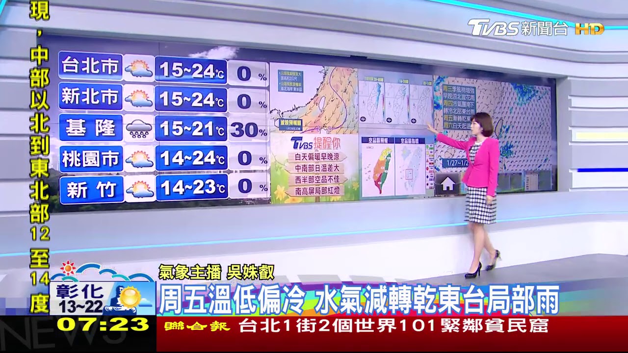 有片/今白天晴朗傍晚轉雨 週四冷氣團襲低溫恐降雪