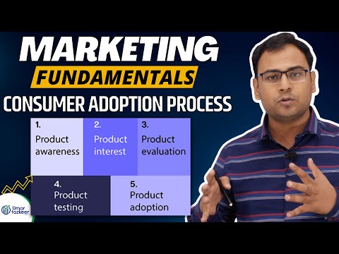 Fundamentals of Marketing Full Course Marketing Basics for Beginners Umar Tazkeer