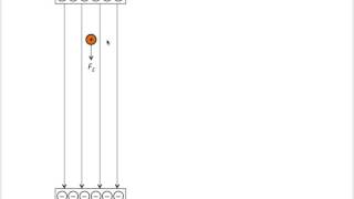 Electric Potential Energy and Potential Difference