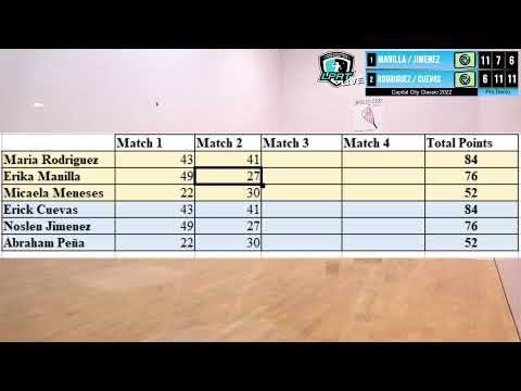 Capital City Classic 2022 - Pro Racquetball Rally Scoring Demo