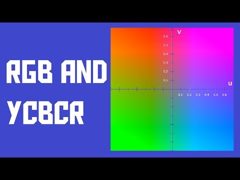 image-Is YCbCr the same as YUV?