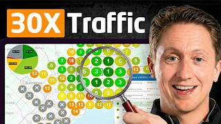 Competitor Research Is Dead, Do This Instead