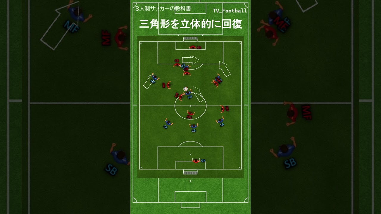 トライアングルに合わせるディアゴナーレ｜弱点を補強する動き【#8人制ショート教科書】