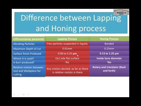 download lagu mp3 mp4 Difference Between Grinding And Honing, download lagu Difference Between Grinding And Honing gratis, unduh video klip Difference Between Grinding And Honing