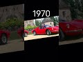 Ferrari Revolution 1947 2023 Shortvideo Viral