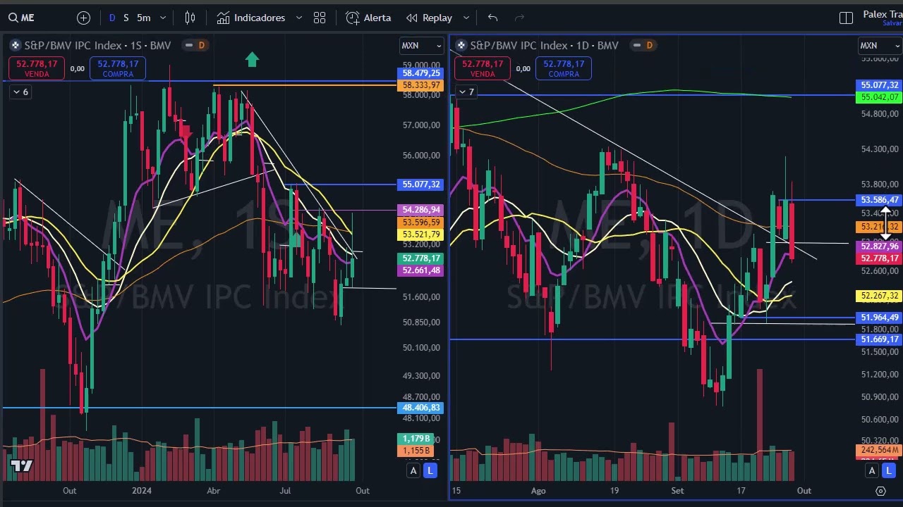 Fechamento semanal dia 27 - Forex, B3 e índices mundiais