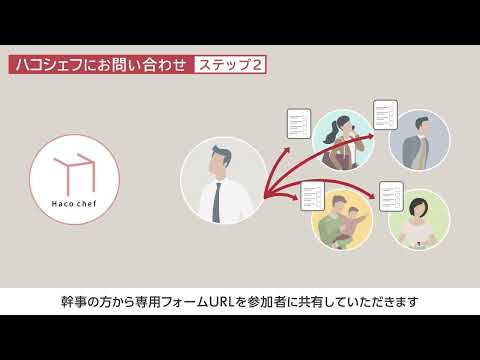 How to動画 ｜ Haco chef
