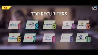 DIT University || Dehradun || India
