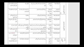 شرح  "البِناءُ في عِلْمِ التَّصْريفِ "(8)  قراءة متن البناء image