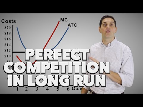 Perfect Competition Long-Run (2 of 2)- Old Version