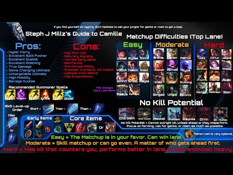 Steph J Millz - OLD Guide to Camille (Commentary) (Ep. II) Mechanics|Builds|Matchups