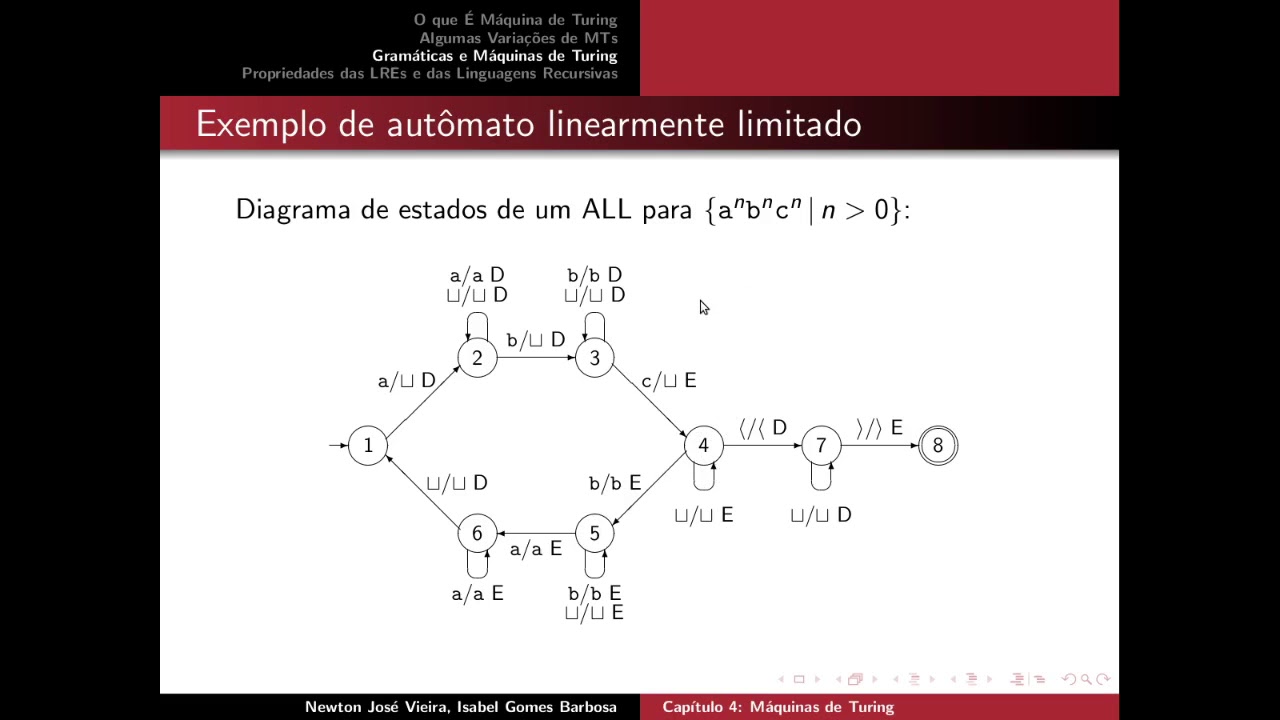 4.12 Autômato Linearmente Limitado e Linguagem Sensível ao Contexto