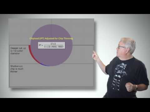 Episode 2: Chip Thinning