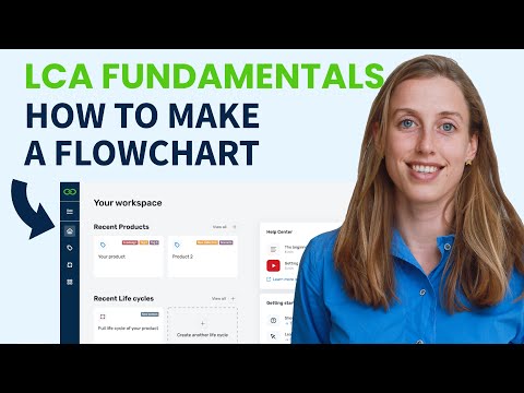LCA Fundamentals: How to make a Flowchart