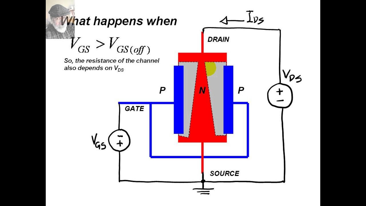 FET/MOSFET (Video 1 of 4)