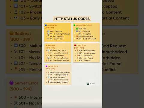 HTTP Status Codes Explained | Ultimate Cheat Sheet for Full Stack Devs & QA Engineers 🔥