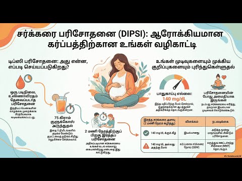 Screening Protocol (DIPSI) — video thumbnail