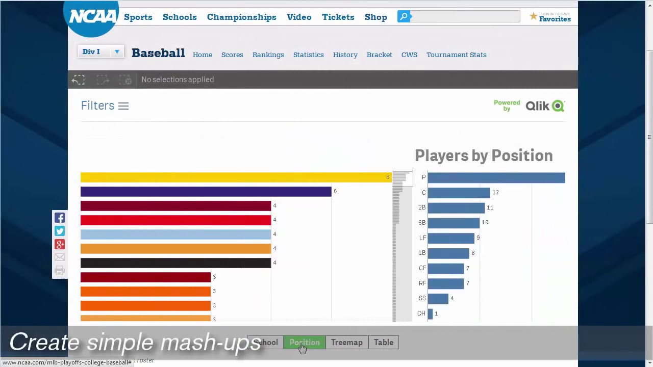 Qlik Platform Embedded Analytics
