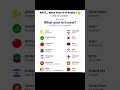 What Year Is Actually In 2024 Shortsfeed Watchthis Instagram Fyp Year Trending Tweter