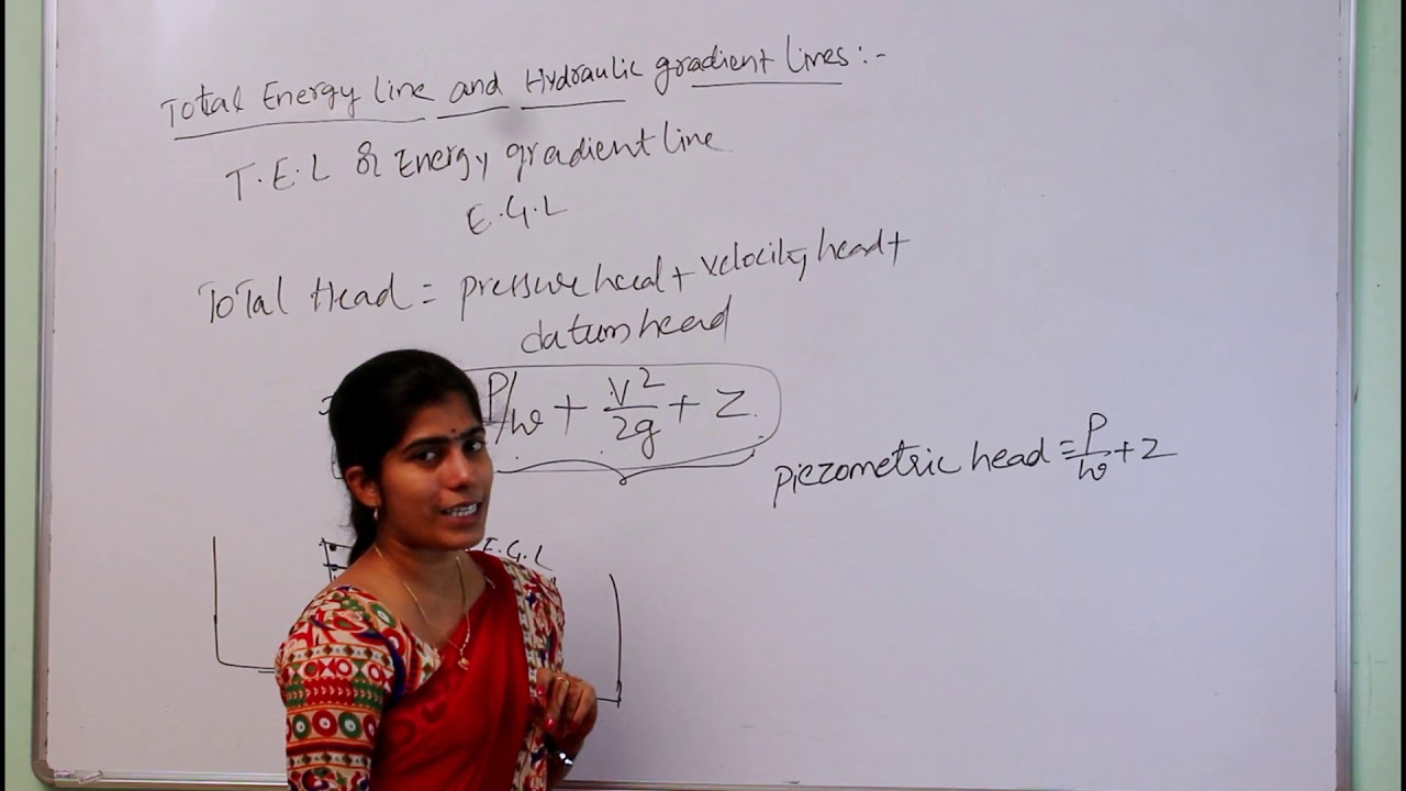 Total energy line and hydraulic gradient lines || fluid mechanics || etution