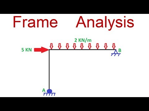 Frame Analysis || Shear Force & Bending Moment Diagram