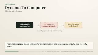 We Already Have AGI: Databricks' Ali Ghodsi at Stanford MS&E435 (AI Supercycle) | 5-Min Recap