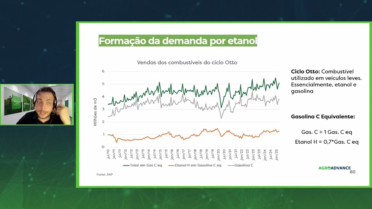 Do Petróleo ao Etanol: Como se Forma o Preço dos Combustíveis
