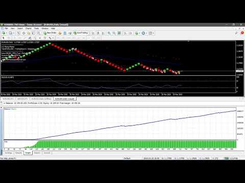 EU BackTest By 1-2 MoneyMaker EA