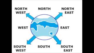 Directions North East South West and how to find the directions Easy way for children