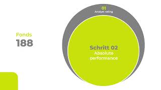 Private Banking - Unsere Selektionsprozedur der Best Of Fonds