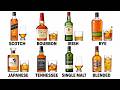 Every Type Of Whiskey Explained