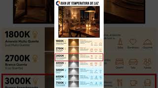 LUZ QUENTE, NEUTRA OU FRIA? SAIBA COMO ESCOLHER A TEMPERATURA DE COR IDEAL PARA CADA AMBIENTE!