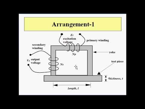 Inductive Thickness Transducer Video