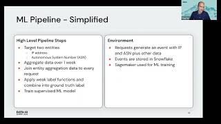 Simplify Global DataOps and MLOps Using Okta’s FIG Automation Library