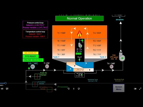 How Does a Regenerative Thermal Oxidizer (RTO) Work: Operational Basics