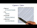 Vigenere CIpher