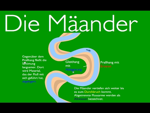 Klassiker aus den Erdkundeunterricht: Die Mäander #geographie #meander #river #erosion
