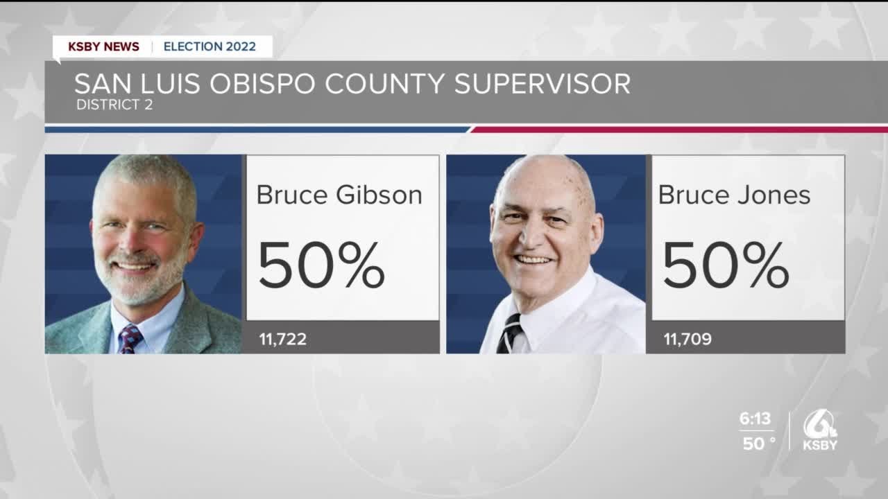 Final election results released for SLO County