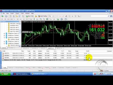 Cara menutup transaksi di forex