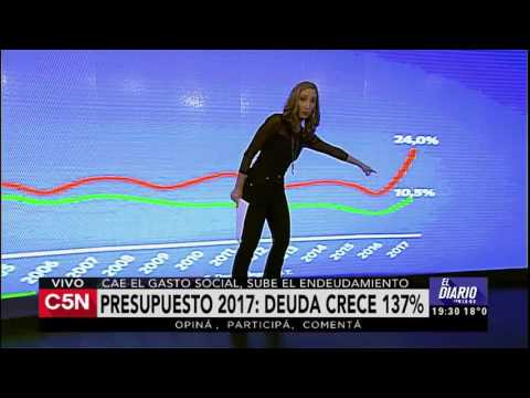 C5N - El Diario: El analisis del gasto social